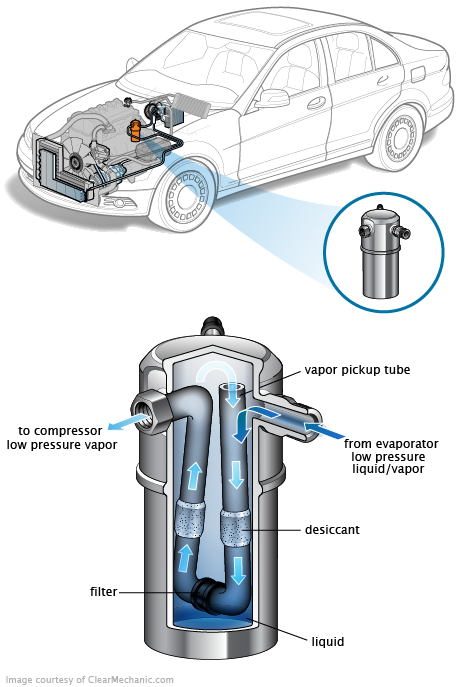 See B104E repair manual